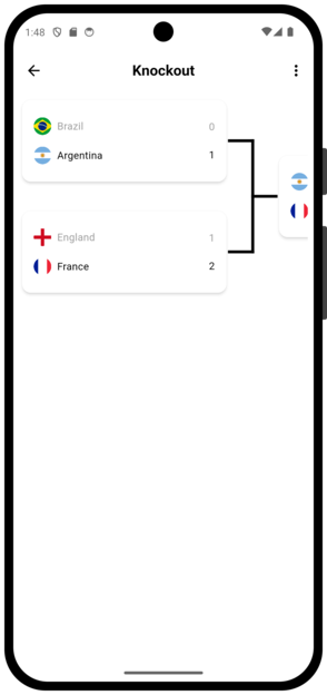 Tournament format knockout